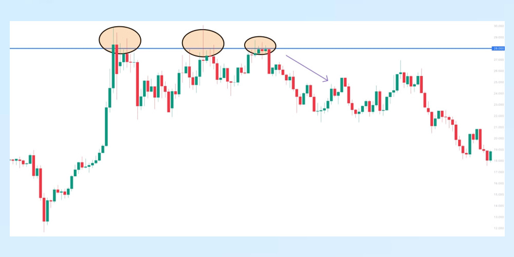 تله نقدینگی در سبک Smart Money