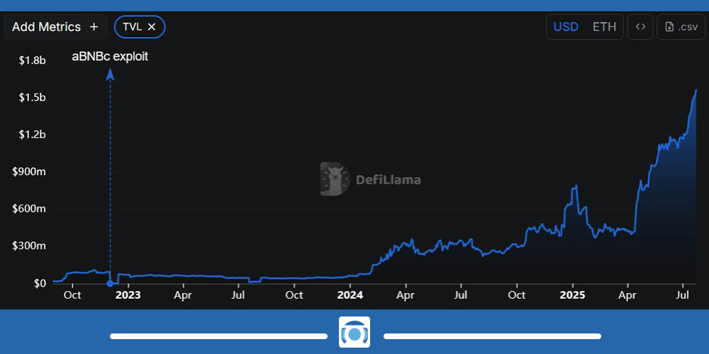 داده های ارز LISTA