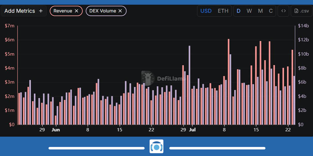 داده های صرافی پنکیک سواپ