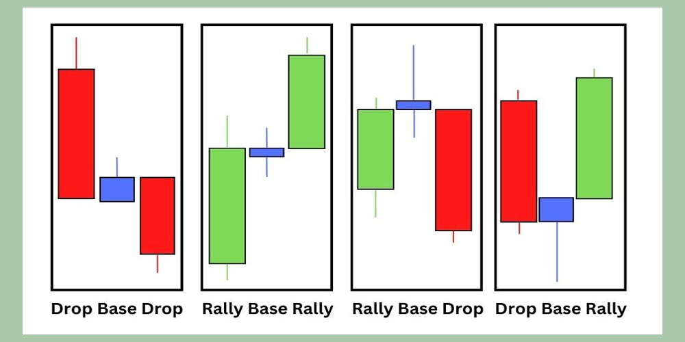 ساختار چهارگانه قیمت