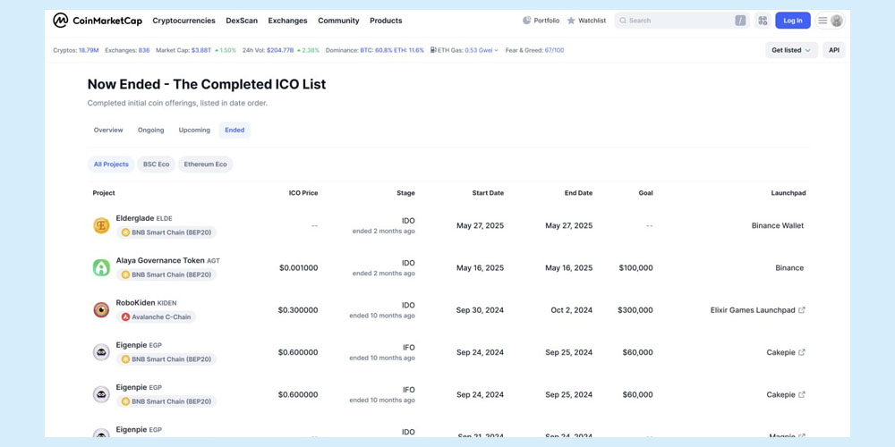 سایت معتبر CoinMarketCap