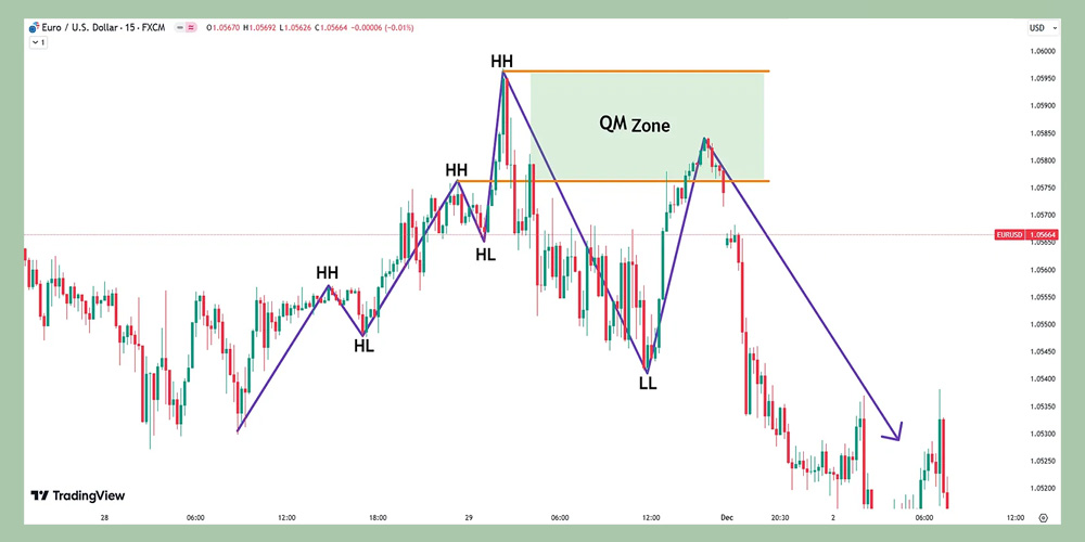 ستاپ کازیمودو