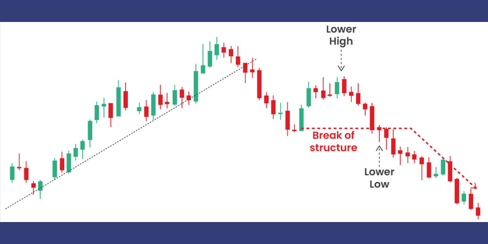 روش معامله با BOS در ترید چیست