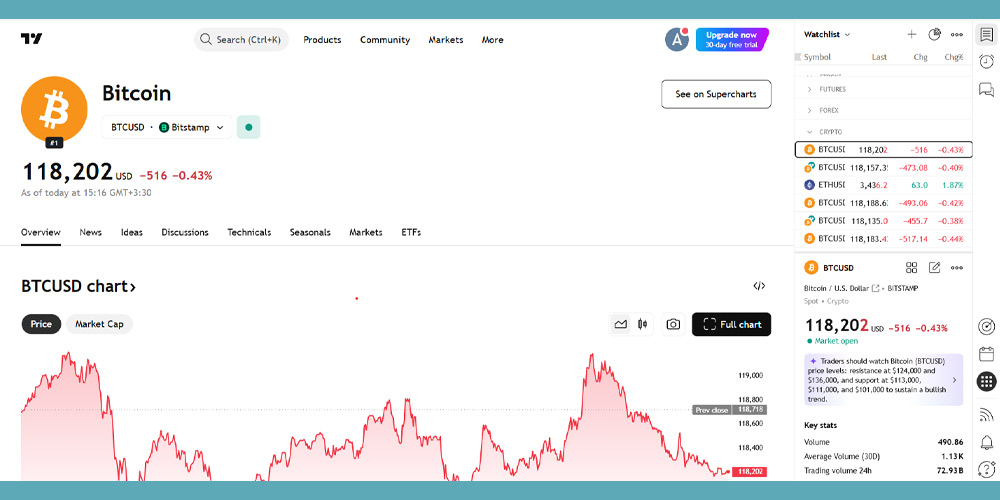 واچ لیست در تریدینگ ویو
