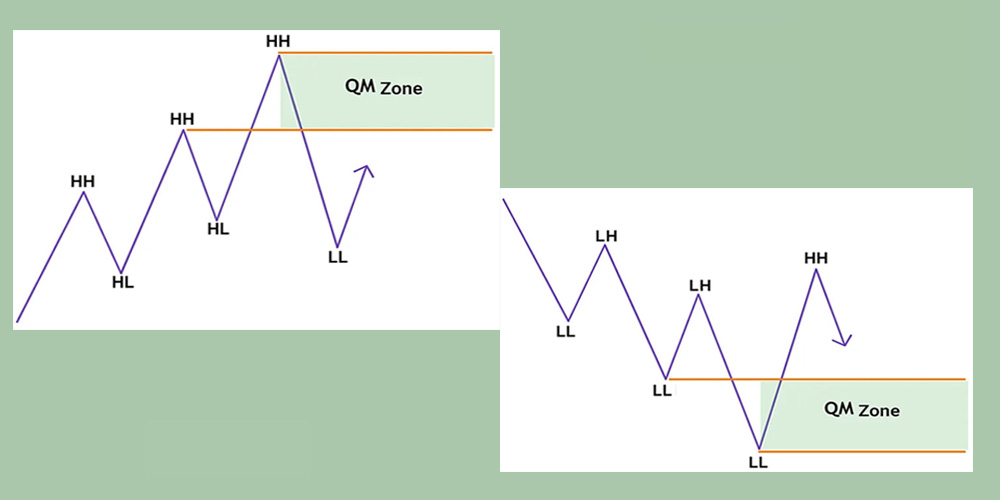 کازیمودو در روند صعودی و نزولی