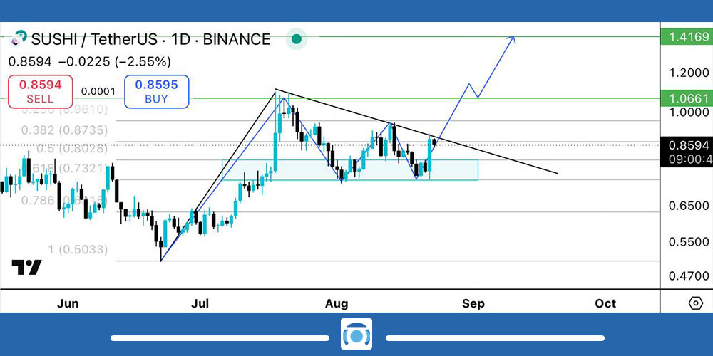 تحلیل ارز سوشی سواپ