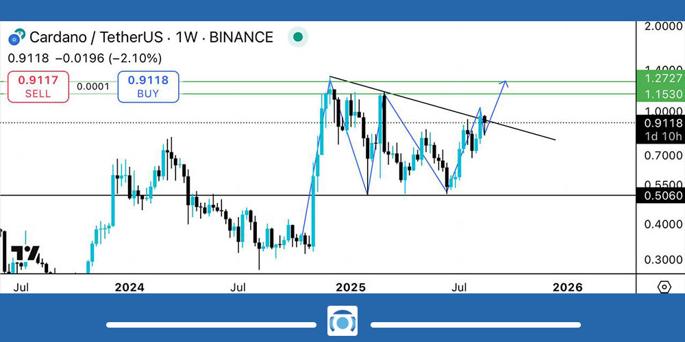 تحلیل ارز کاردانو