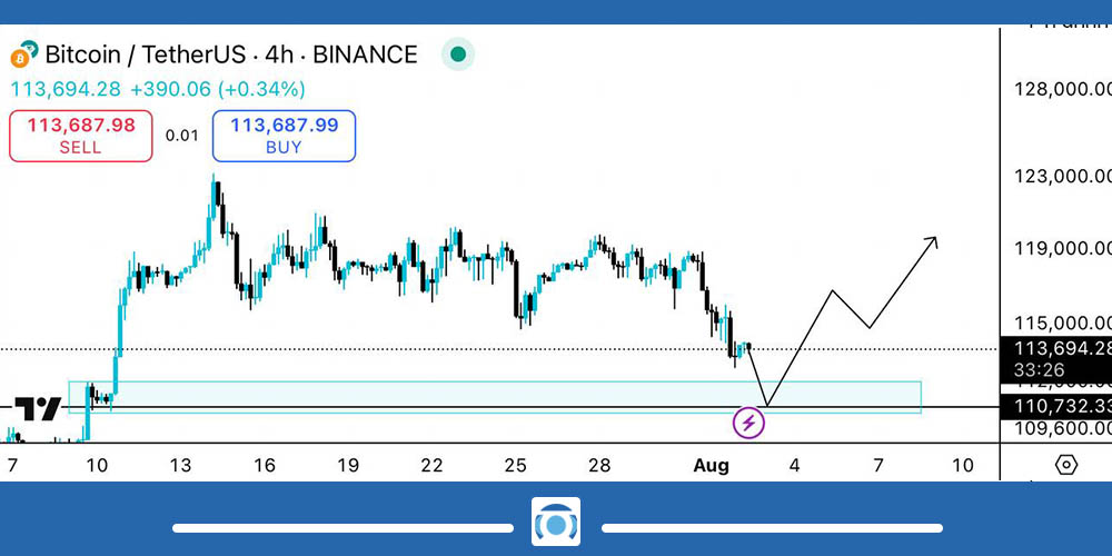 تحلیل بیت کوین امروز 11 مرداد