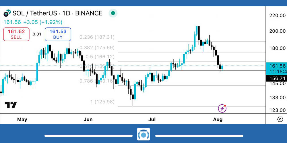 تحلیل تکنیکال ارز سولانا