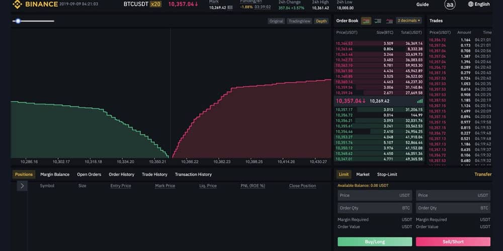 تعریف عمف بازار Market Depth