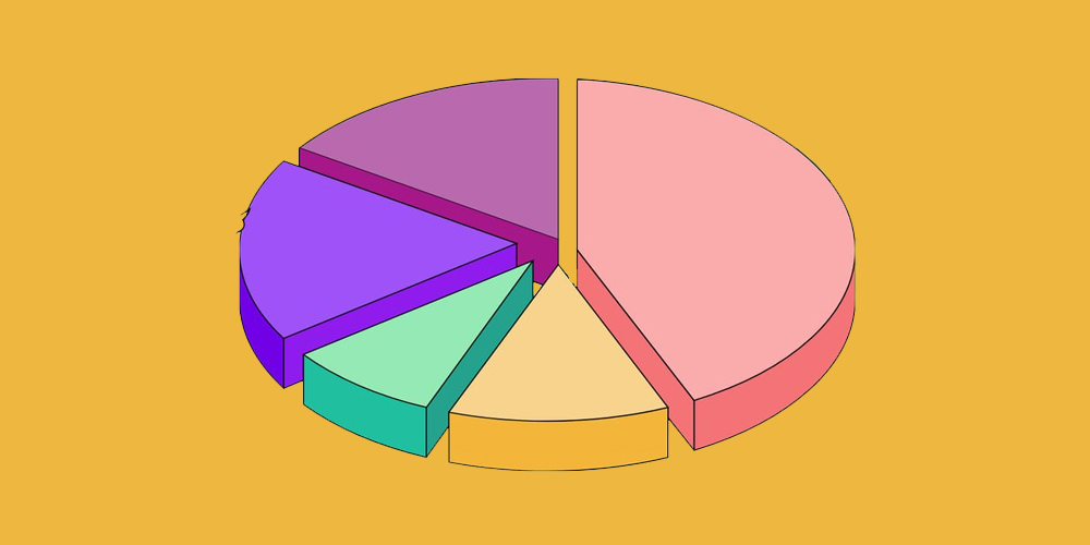 تنوع پرتفو برای کسب سود در روزهای بد بازار کریپتو