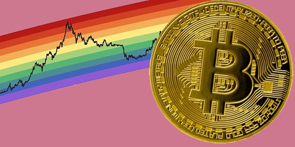شاخص رنگین‌کمان بیت کوین