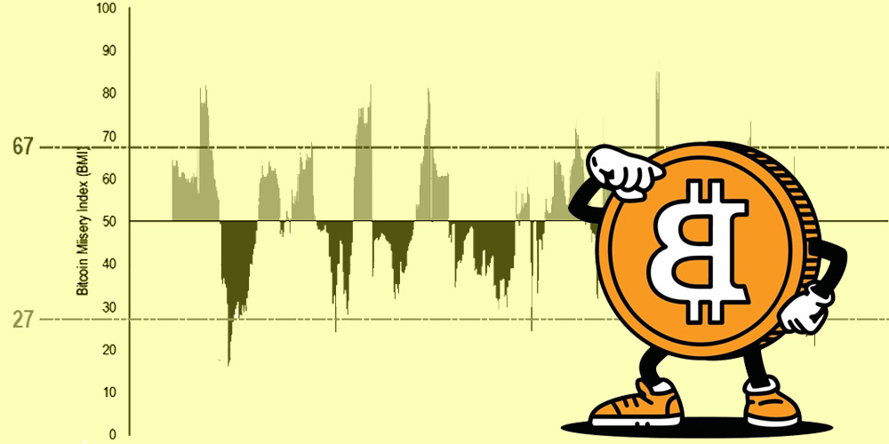 شاخص فلاکت بیت کوین چیست