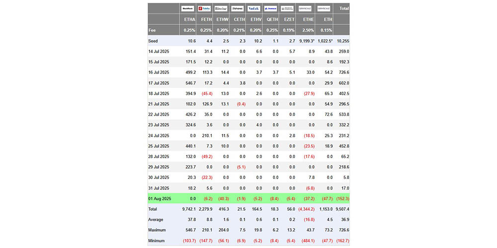 صندوق های ETF اتریوم