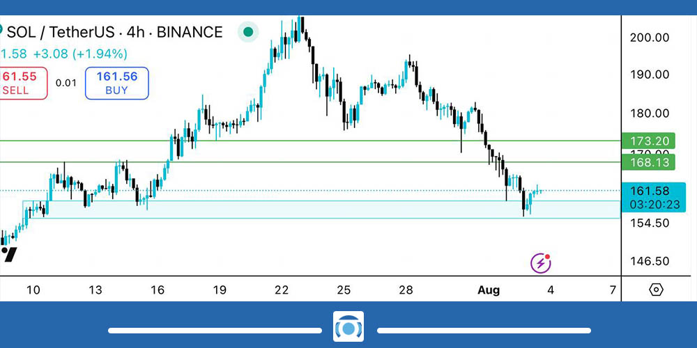 نمودار ارز دیجیتال SOL