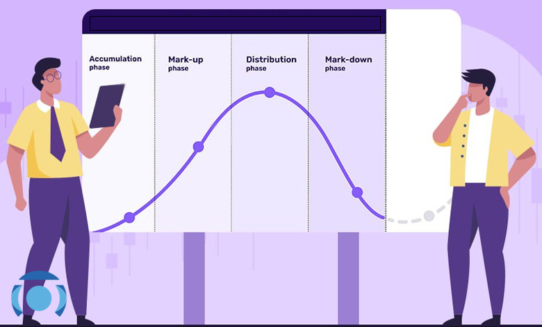 چرخه بازار چیست