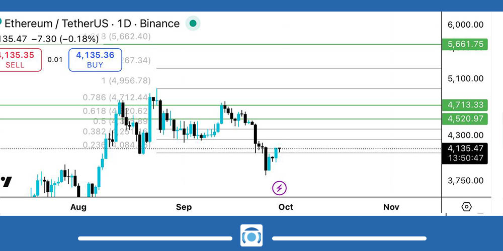 احتمال رشد ارز ETH