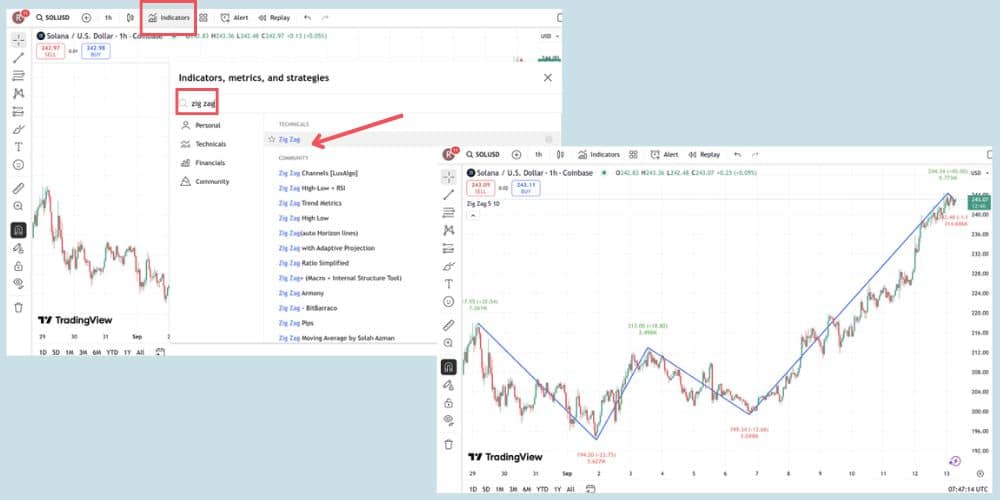اضافه کردن اندیکاتور زیگ زاگ به نمودار