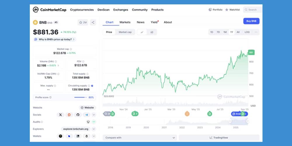 بایننس کوین کم ریسک ترین ارز دیجیتال