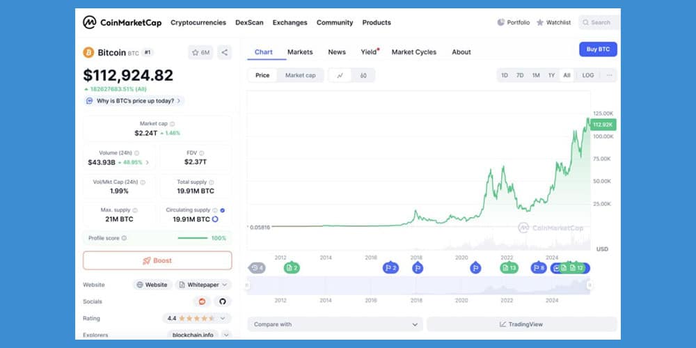 بیت کوین کم ریسک ترین ارز دیجیتال