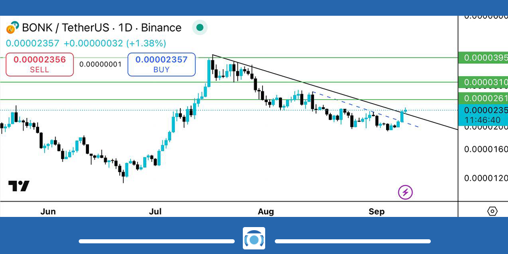 تحلیل ارز BONK