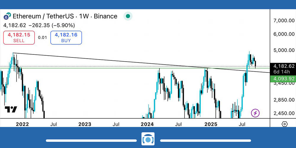 تحلیل ارز ETH