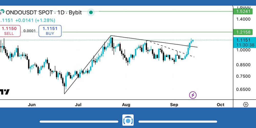 تحلیل ارز ONDO