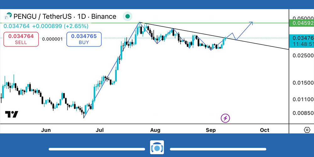 تحلیل ارز PENGU