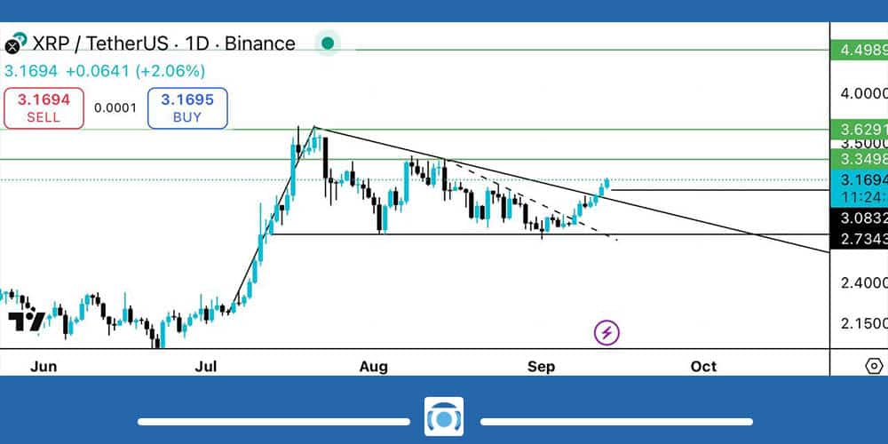 تحلیل ارز ریپل 22 شهریور