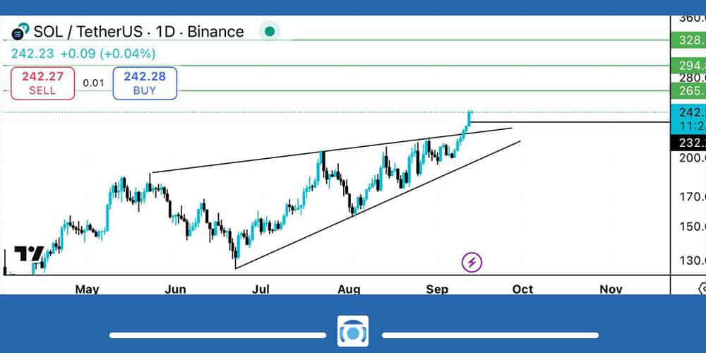 تحلیل ارز سولانا 22 شهریور