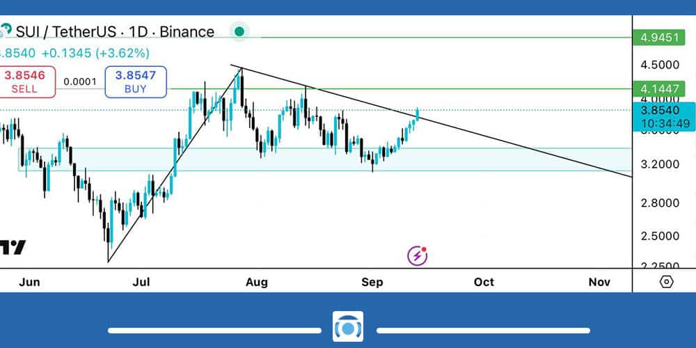 تحلیل ارز سویی