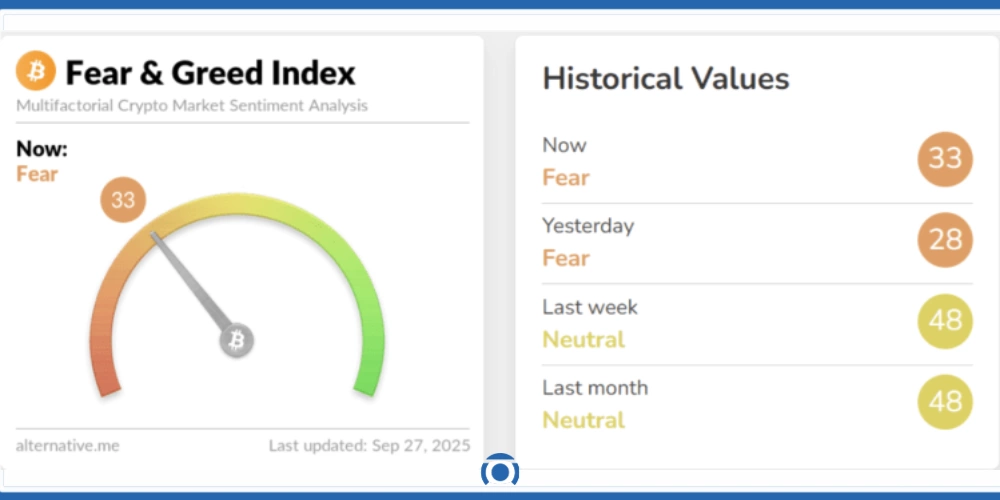 بررسی شاخص ترس و طمع بیت کوین