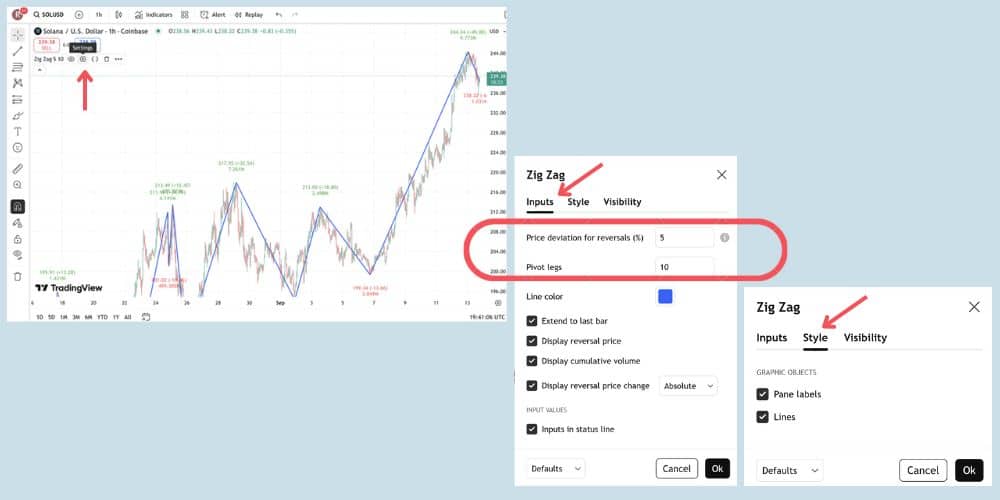 تغییر تنظیمات اندیکاتور ZigZag