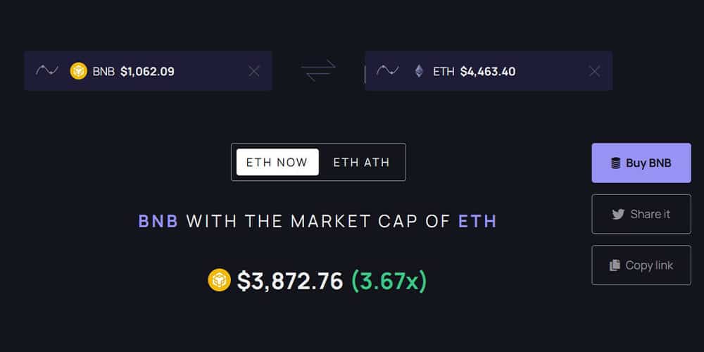 رشد بایننس کوین تا 2000 دلار