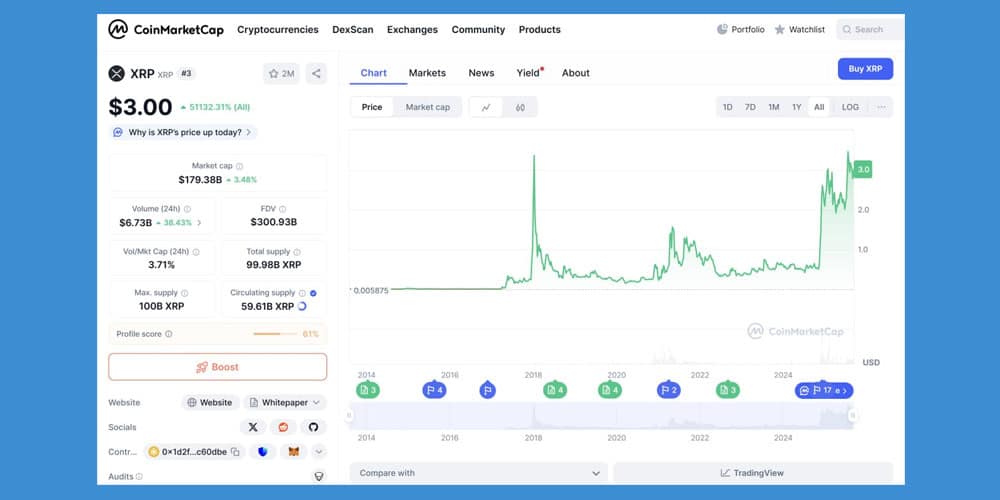ریپل از کم ریسک ترین رمزارزها