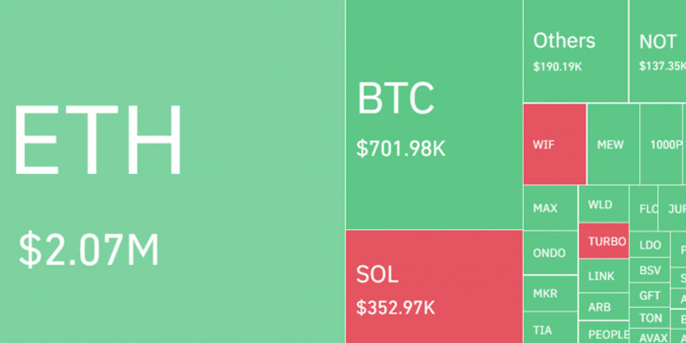 نقشه حرارتی لیکوییدیشن بیت کوین