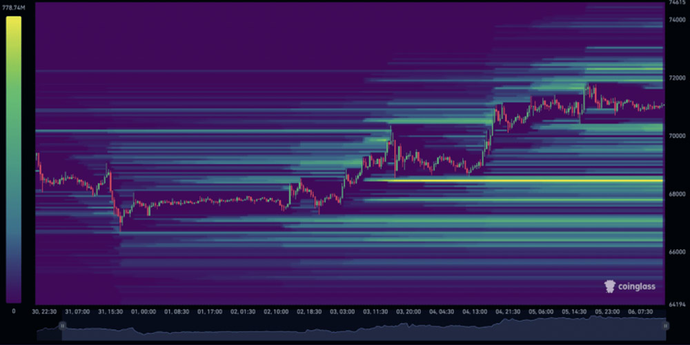 نقشه لیکوییدیشن بیت کوین چیست