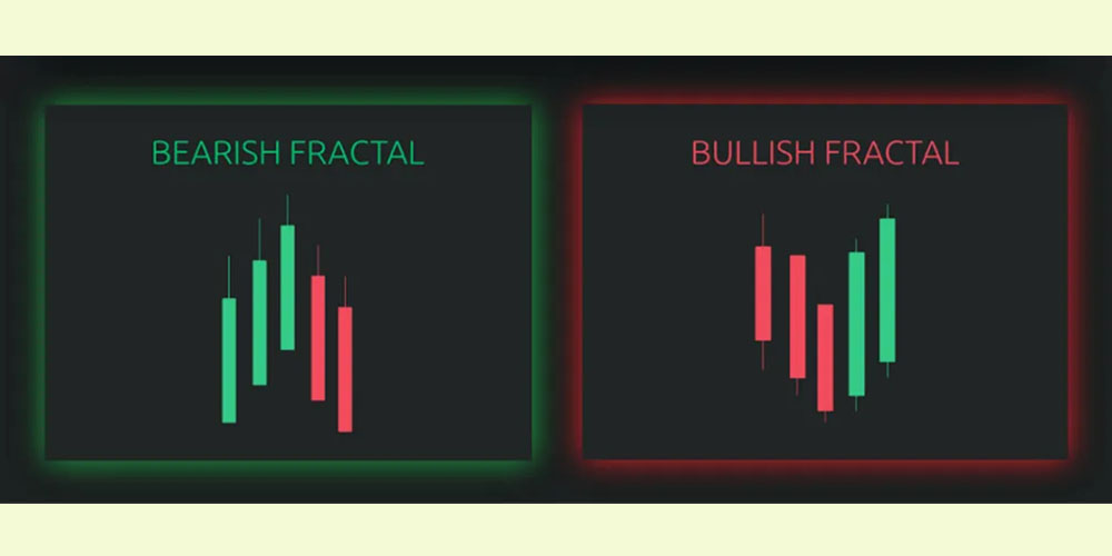 آشنایی با اندیکاتور فراکتال صعودی و نزولی