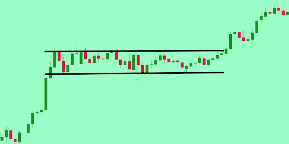 رنج تریدینگ چیست