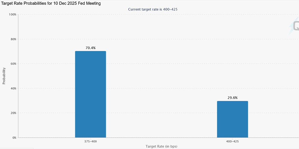 احتمال کاهش نرخ بهره