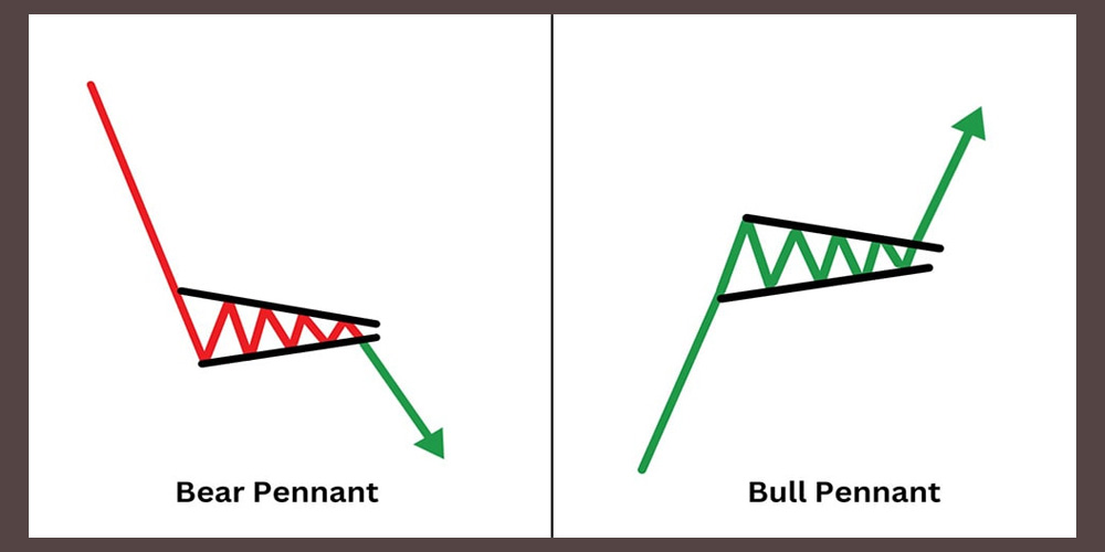 الگوی پرچم سه گوش