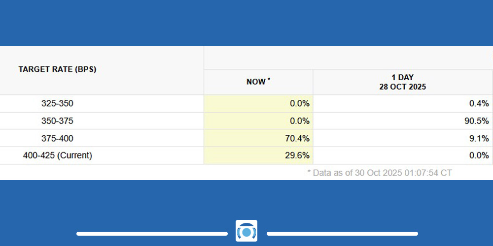تاثیر فدرال رزرو بر ارزهای دیجیتال