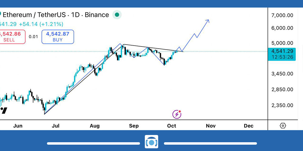 تحلیل تکنیکال اتریوم