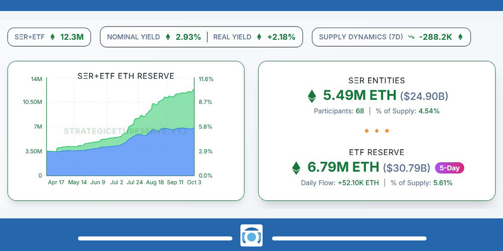 تحلیل فاندامنتال اتریوم