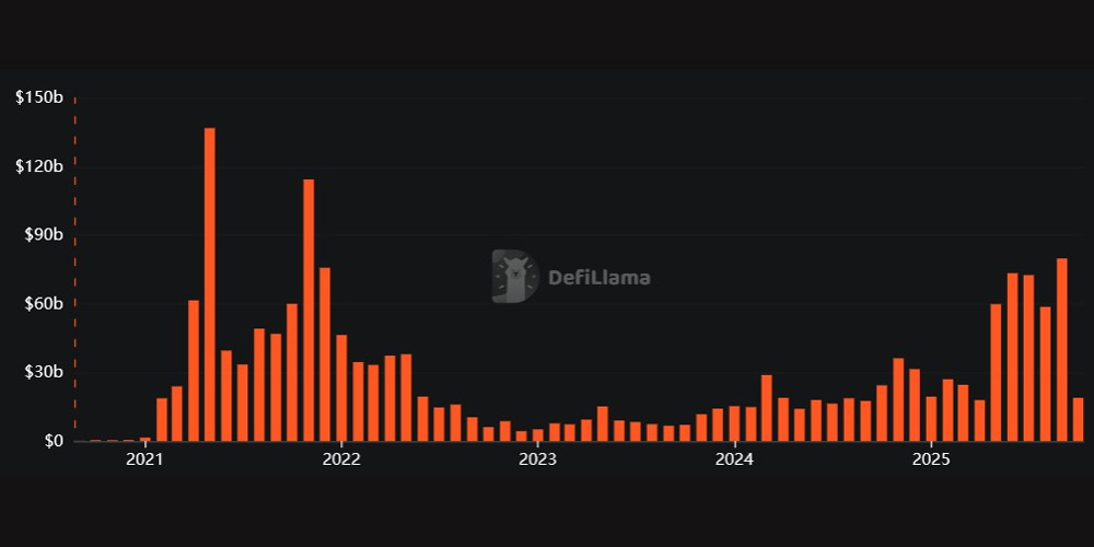 تحلیل فاندامنتال ارز کیک