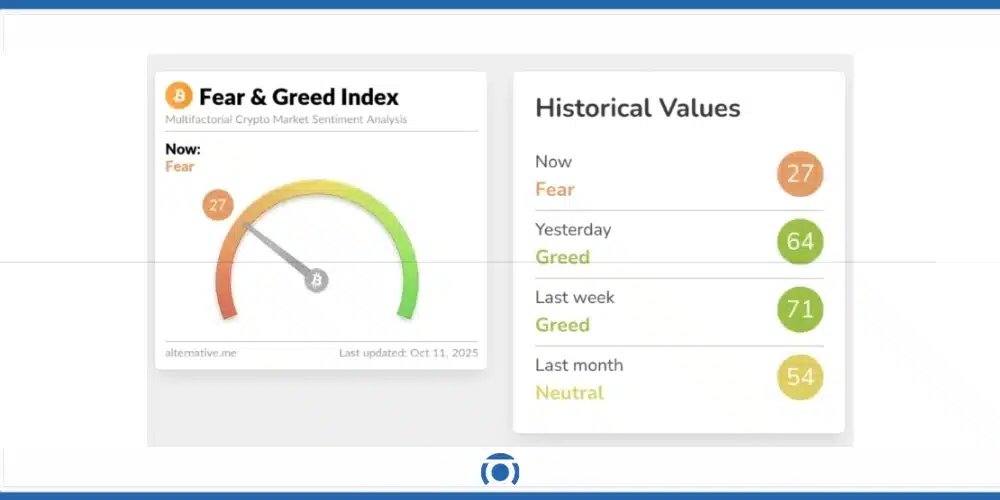 شاخص ترس و طمع وارد فاز ترس شد