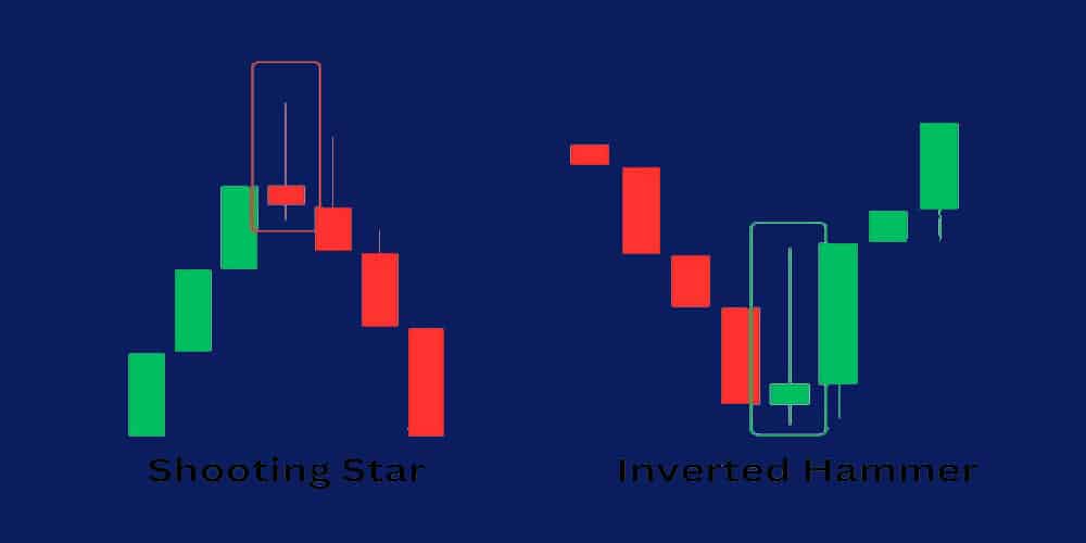 تفاوت کندل استیک چکش معکوس با ستاره دنباله دار