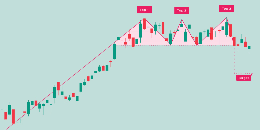 سقف 3گانه یکی از الگوهای بازگشتی