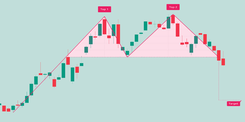 سقف دوقلو یکی از الگوهای بازگشتی