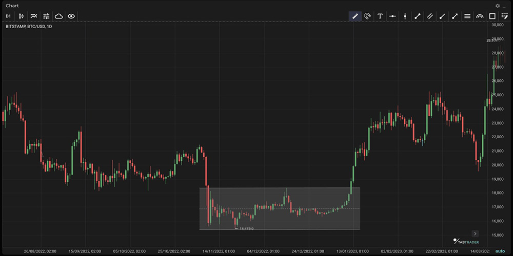 مستطیل یکی از الگوهای ادامه دهنده